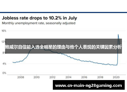 鲍威尔自信能入选全明星的理由与他个人表现的关键因素分析 鲍威尔自信能入选全明星的理由与他个人表现的关键因素分析