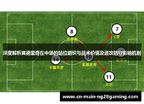 深度解析莫德里奇在中场的站位组织与战术价值及进攻防守影响机制 深度解析莫德里奇在中场的站位组织与战术价值及进攻防守影响机制