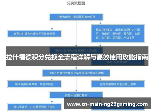 拉什福德积分兑换全流程详解与高效使用攻略指南