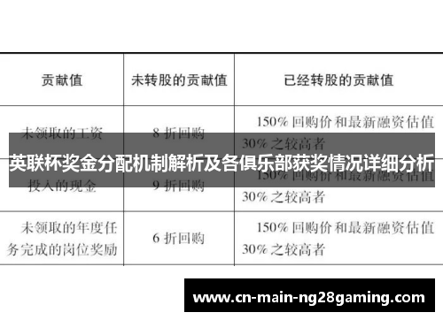 英联杯奖金分配机制解析及各俱乐部获奖情况详细分析 英联杯奖金分配机制解析及各俱乐部获奖情况详细分析