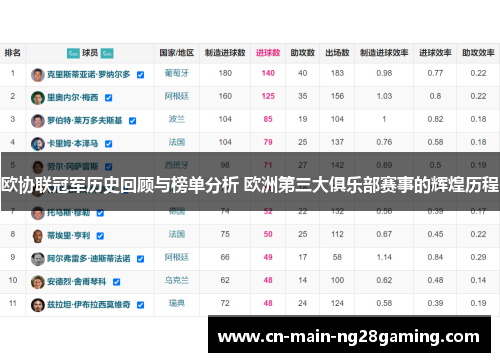 欧协联冠军历史回顾与榜单分析 欧洲第三大俱乐部赛事的辉煌历程
