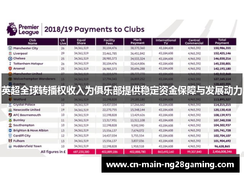 英超全球转播权收入为俱乐部提供稳定资金保障与发展动力